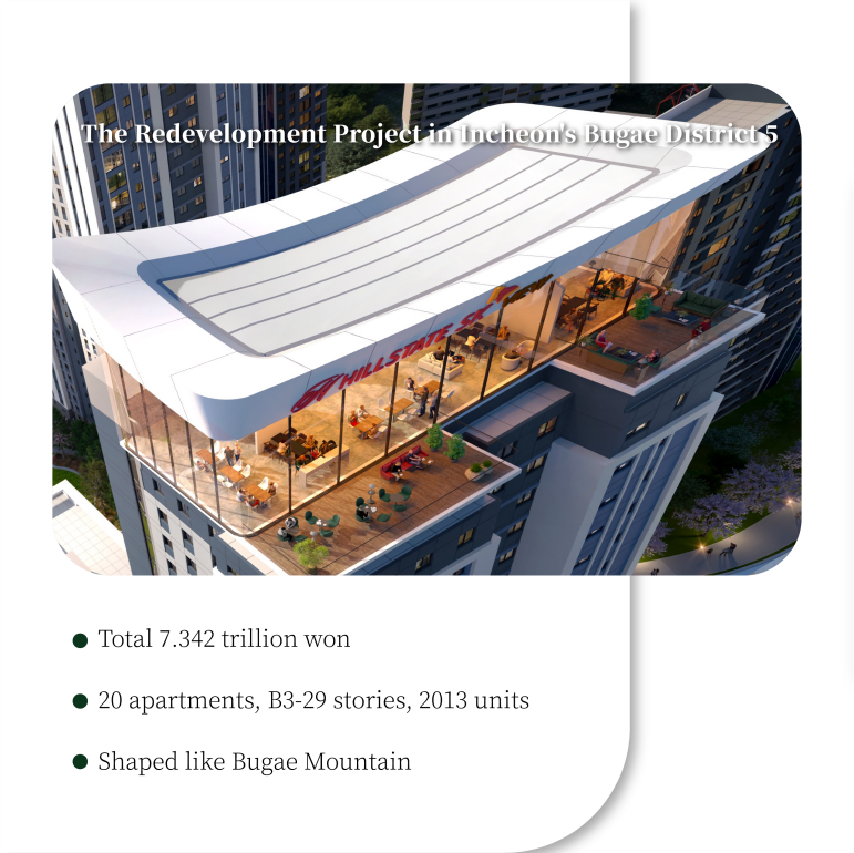 The Redevelopment Project in Incheons Bugae District 5  Total 7.342 trillion won 20 apartments, B3-29 stories, 2013 units Shaped like Bugae Mountain